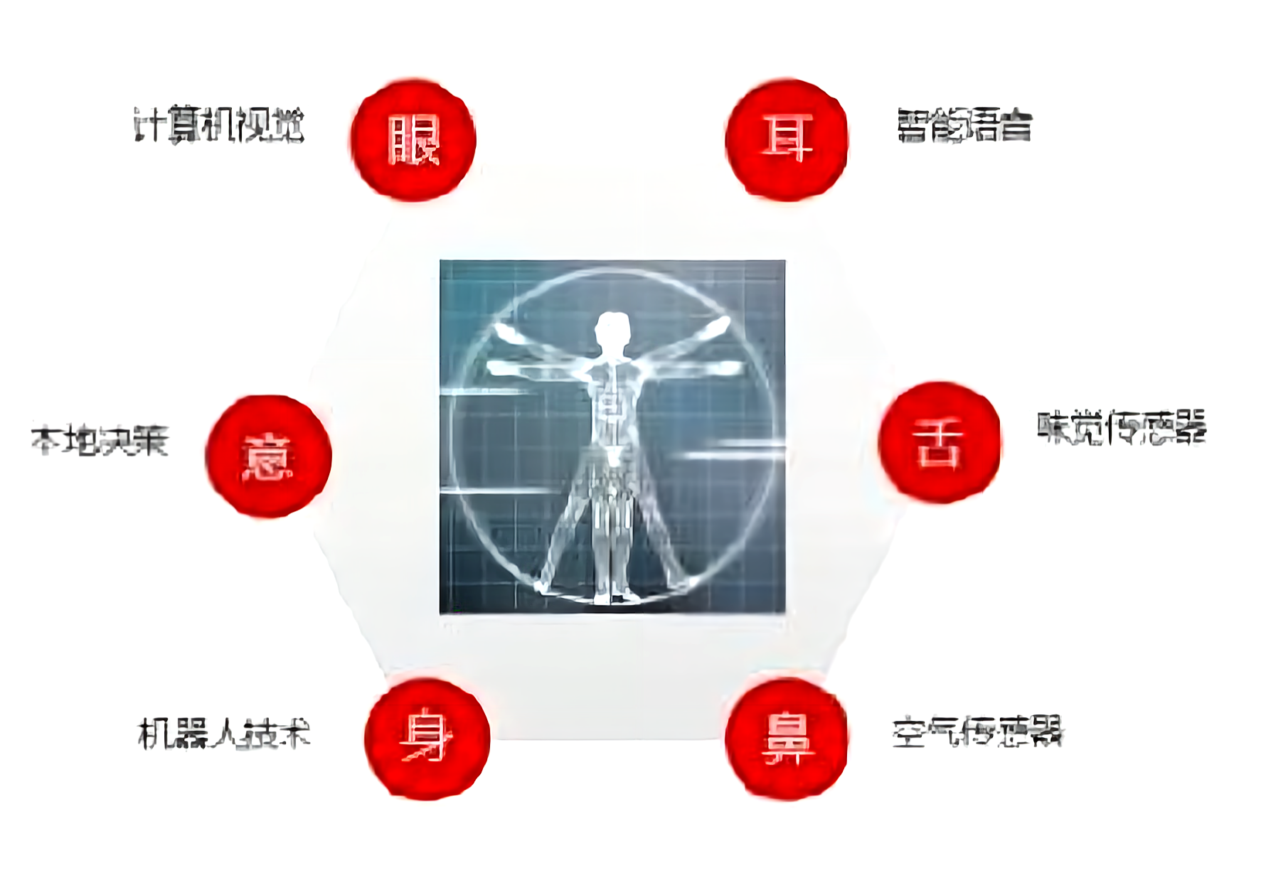 人工智能